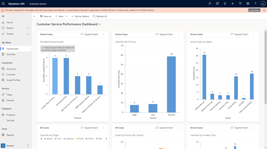 Screenshot of a Dynamics 365 Customer Service Performance Dashboard featuring bar charts and data visualizations for trending product issues, active cases by priority, and active cases by owner.