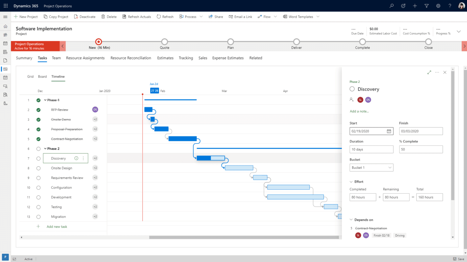 A project management software dashboard displays a Gantt chart for a software implementation project in Dynamics 365 Project Operations, showing task timelines, dependencies, and a task details pane on the right with menus and task options.