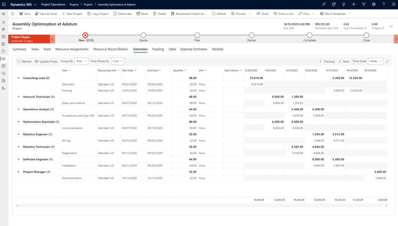 Screenshot of a project management dashboard in Microsoft Dynamics 365 Project Operations, displaying a table of estimates for tasks such as consulting, training, diagnostics, and documentation, with columns for resources, roles, dates, quantities, costs, and totals.