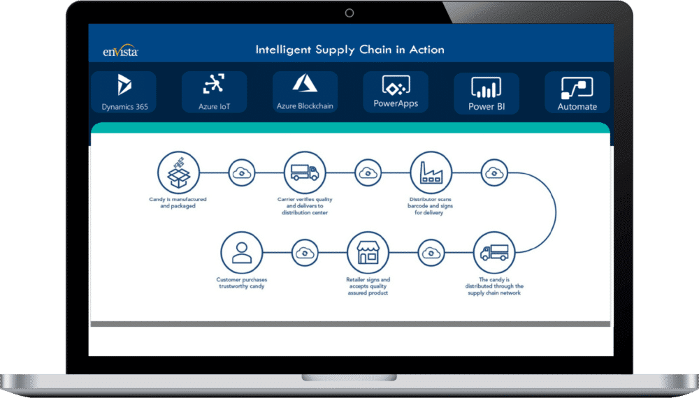 A laptop screen displays a flowchart titled Intelligent Supply Chain in Action, showing icons and steps from product manufacturing to delivery, with a top menu featuring Microsoft business applications and Power Platform.