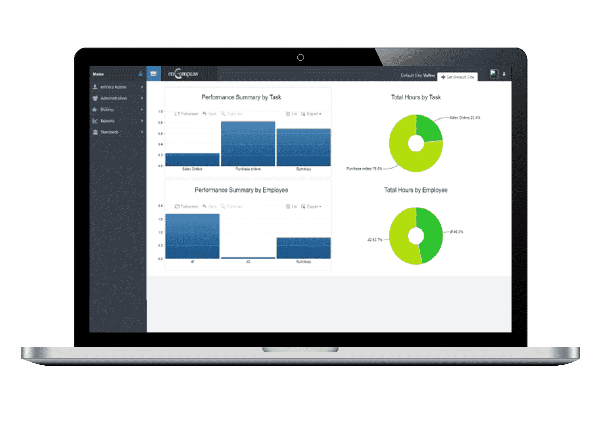 A laptop displays a labor management system dashboard with bar graphs summarizing performance by task and employee, alongside two pie charts illustrating total hours by task and employee.