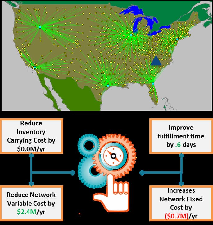 futurestate