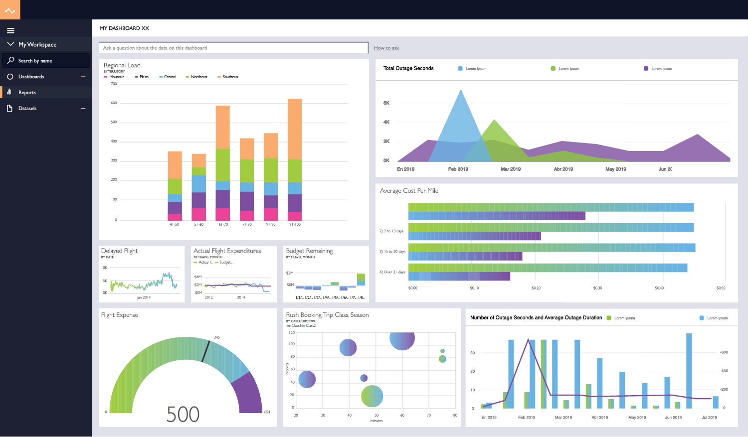 A business dashboard created with Power BI consulting services, displaying colorful charts such as bar graphs, line graphs, bubble charts, gauges, and stacked bars to showcase regional load, expenditures, and other key metrics.