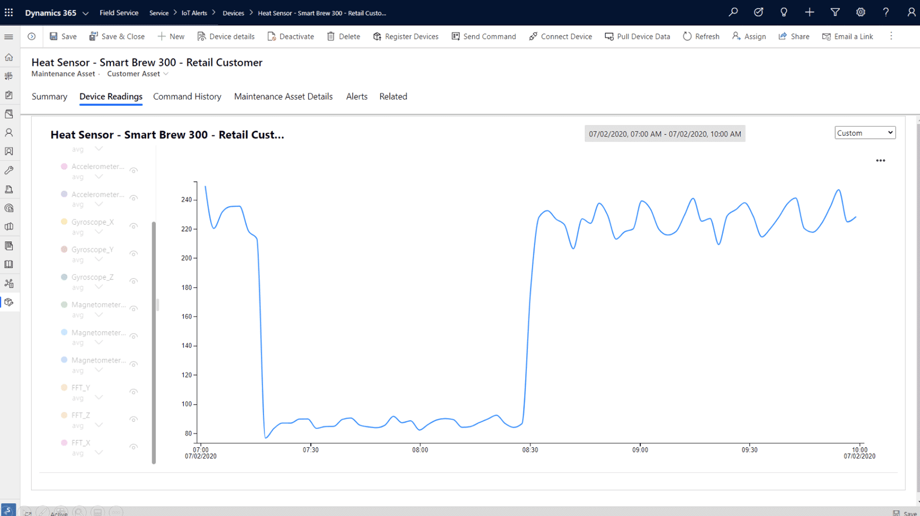 A line graph on a computer screen shows heat sensor readings with a sudden drop, a flat low section, then a sharp rise and fluctuating high values. The Dynamics 365 Field Service interface is labeled Heat Sensor - Smart Brew 300.