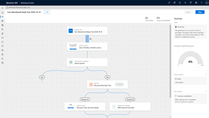 Screenshot of a marketing automation workflow in Dynamics 365 Commerce, showing a cart abandonment email sequence with steps for sending emails, checking opens, and sending reminders. A summary panel is visible on the right.
