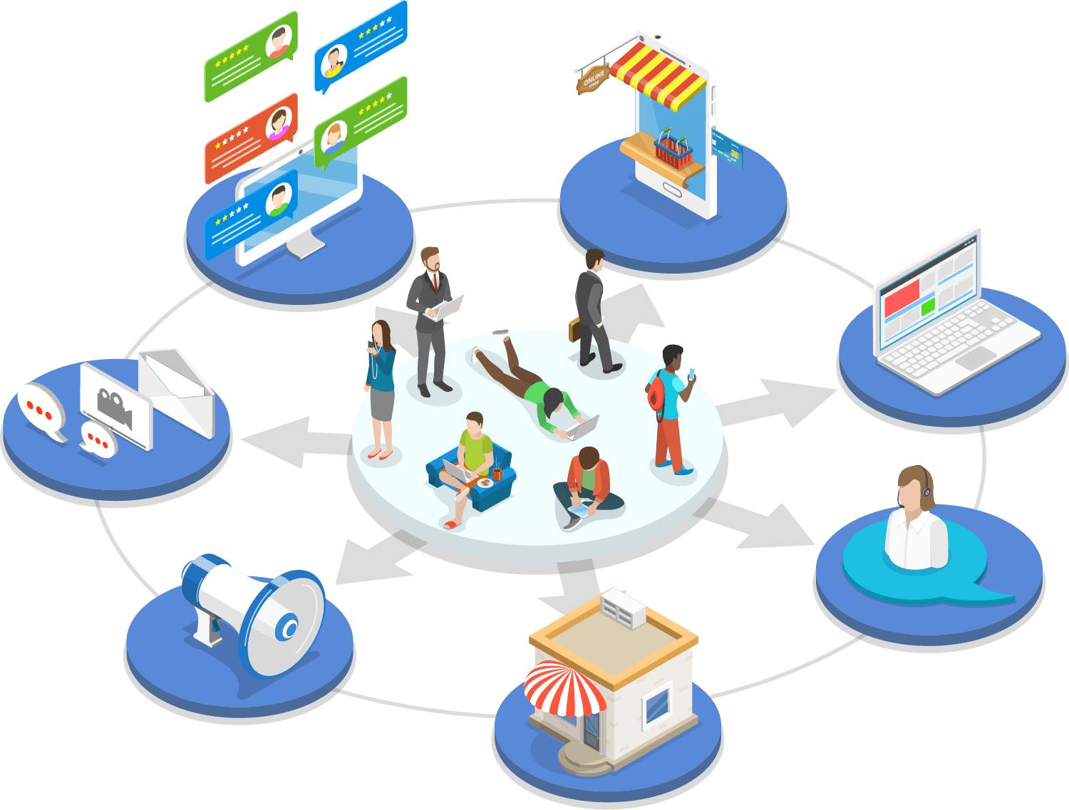 Isometric illustration of people using digital devices, surrounded by icons representing retail solutions such as online shopping, communication, customer support, marketing, data analysis, storefronts, and digital messaging.